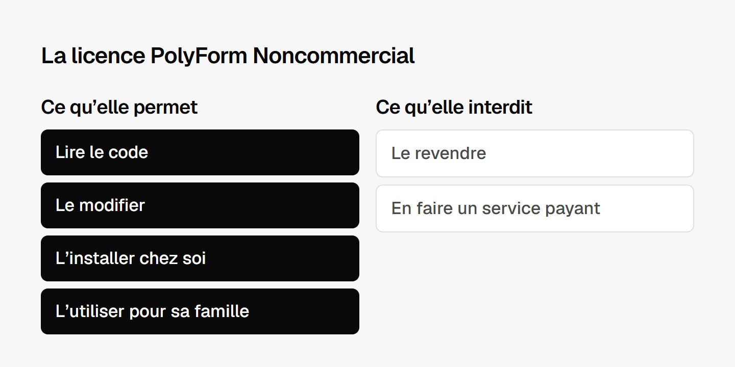 Ce que la licence PolyForm Noncommercial permet et ce qu’elle interdit