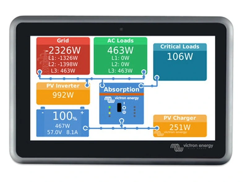Le contexte, echo5 ctx victron
