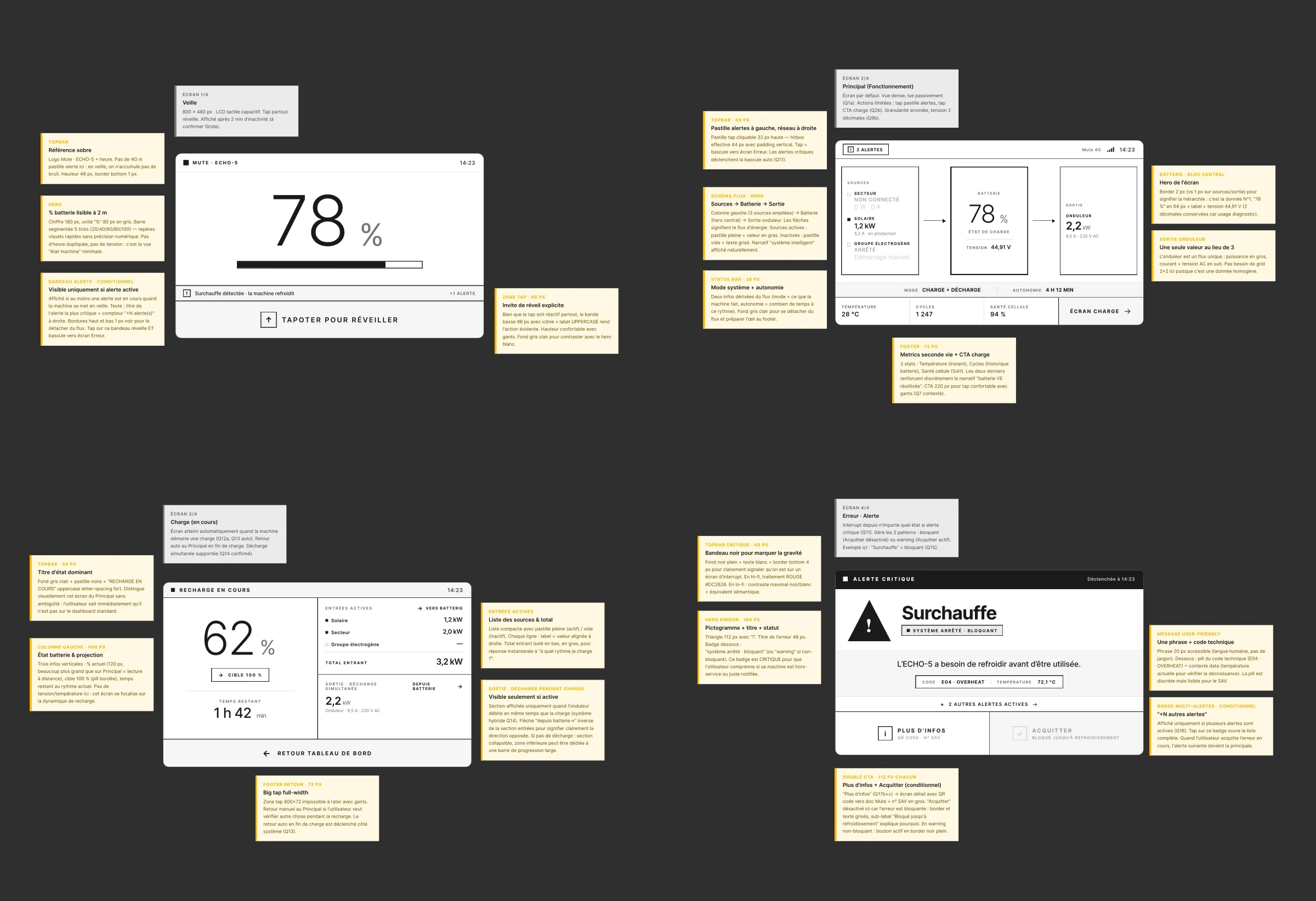 Le cadrage, echo5 wireframes