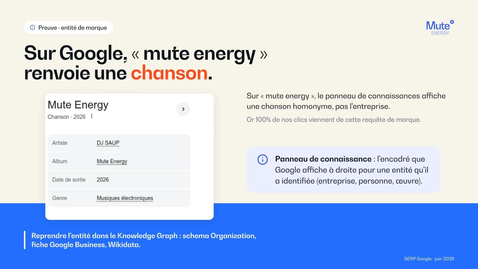 Deciding v2 on measurements, mute seo entite