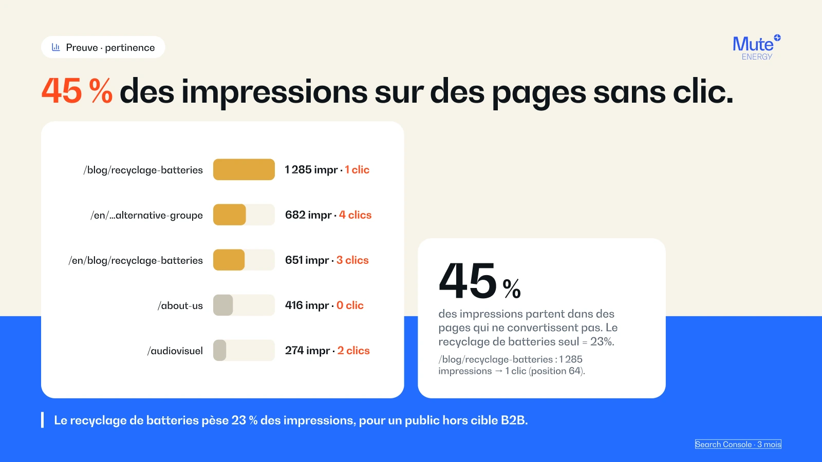Deciding v2 on measurements, mute seo pages