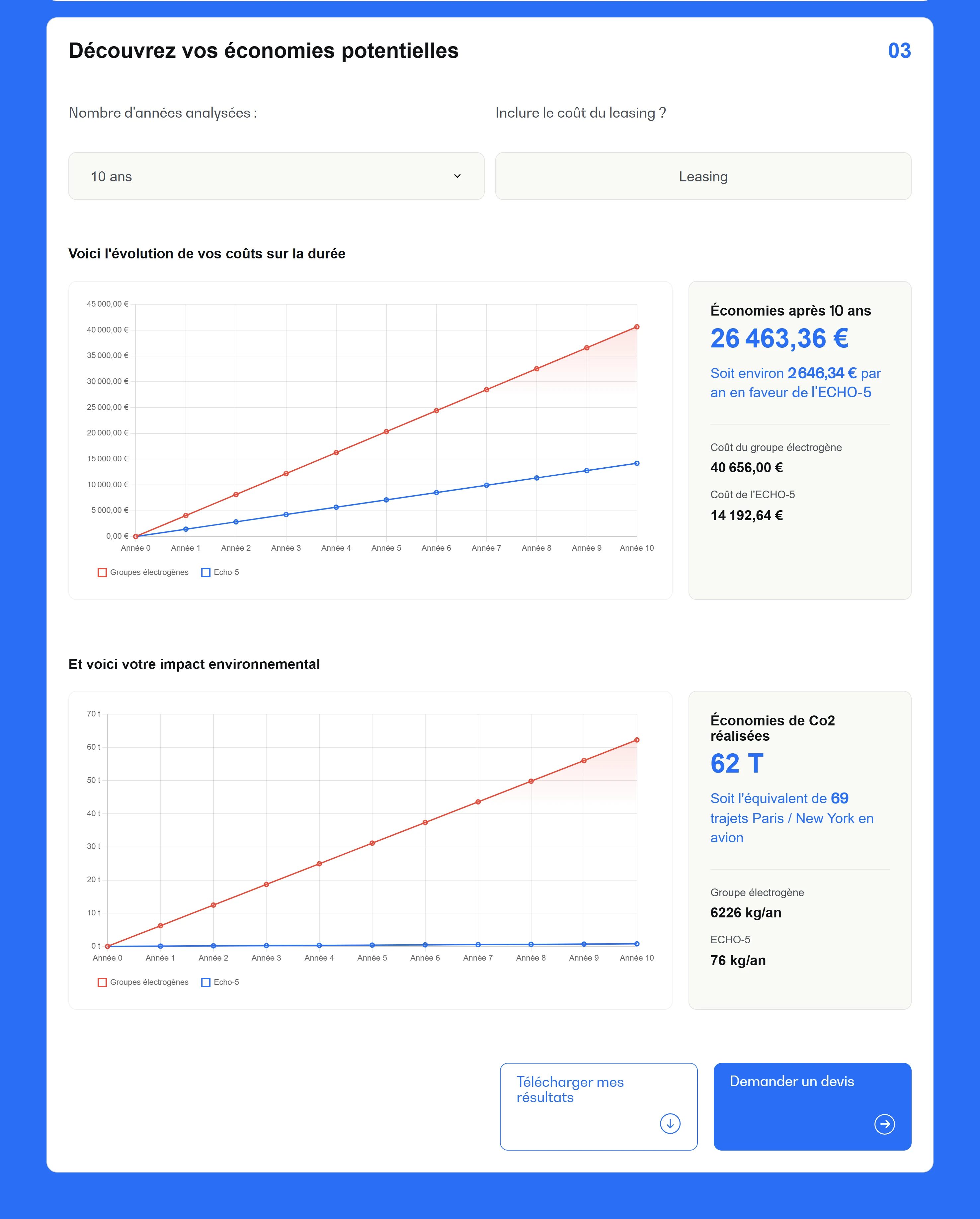 The calculator, mute site graph economies