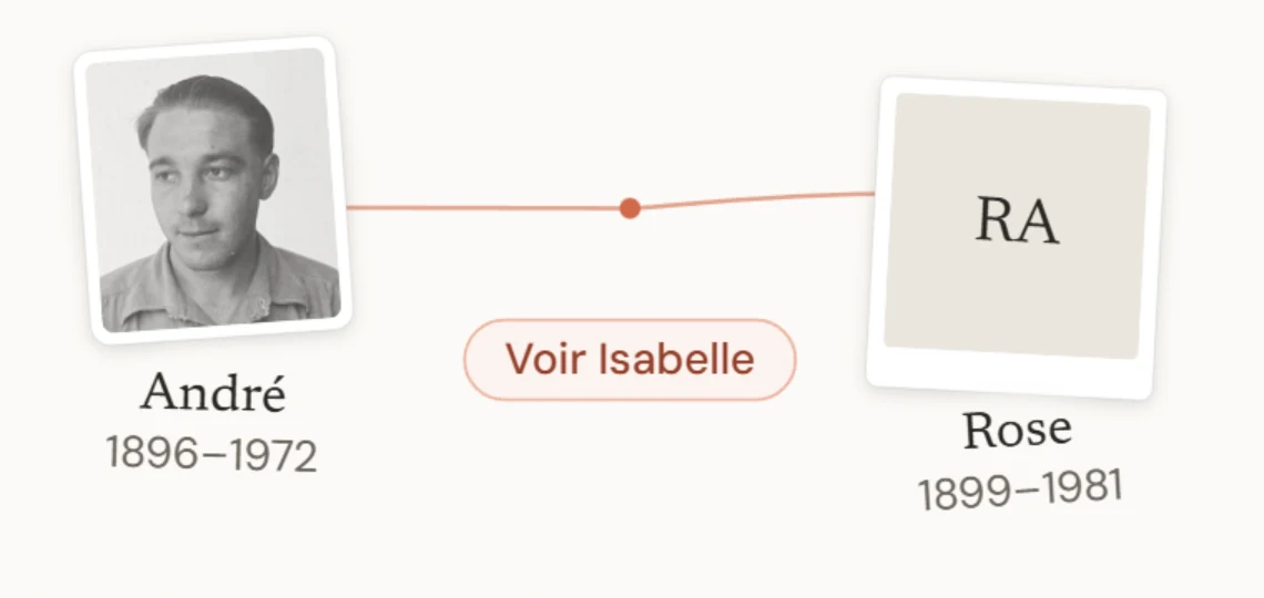 What got in the way of reading, parenthese pastille voir isabelle