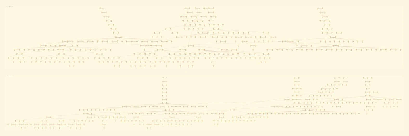 The real problem, placing 385 people, parenthese placement