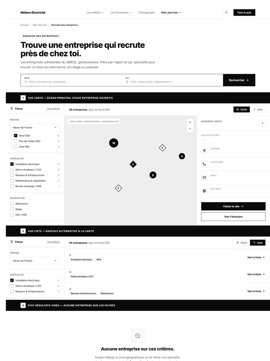 Le système de gabarits, serce wf annuaire