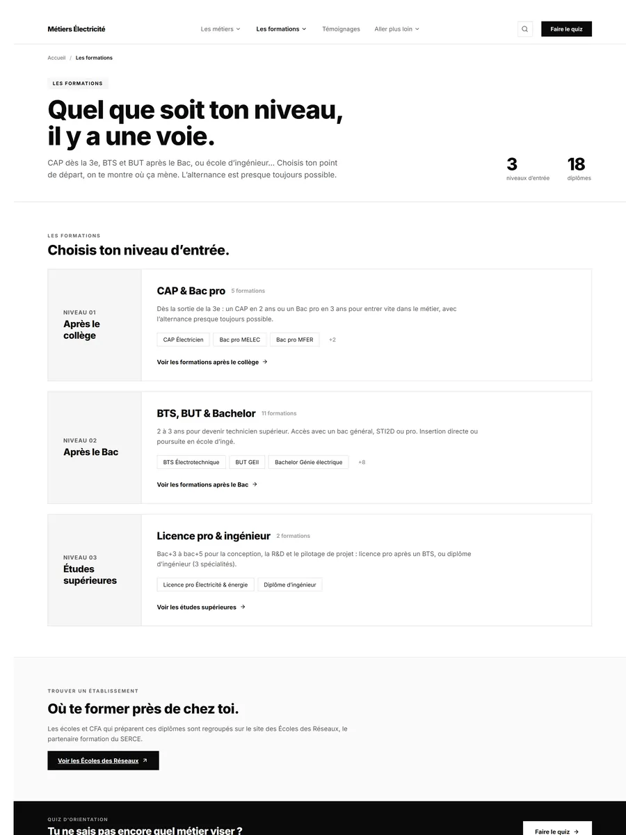 Le système de gabarits, serce wf hub formations