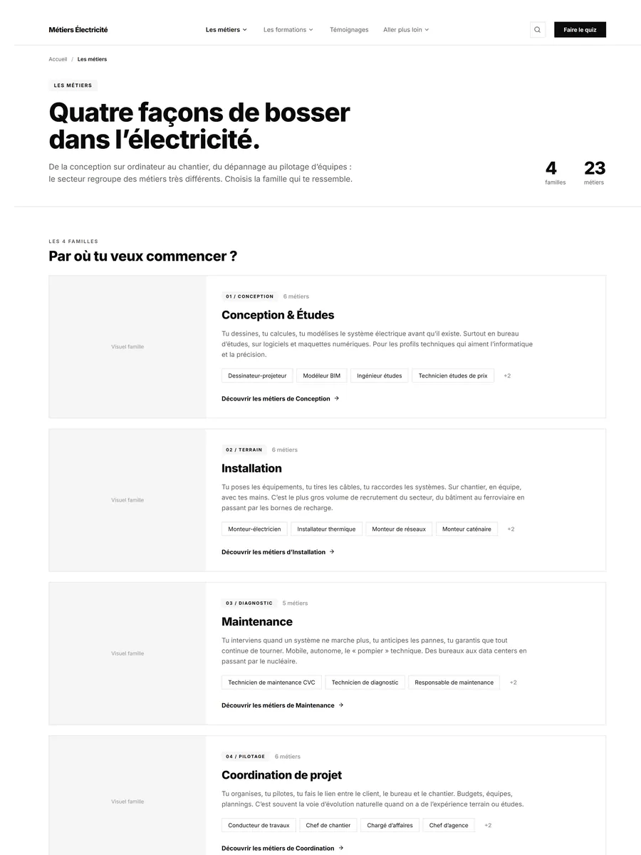 Le système de gabarits, serce wf hub metiers