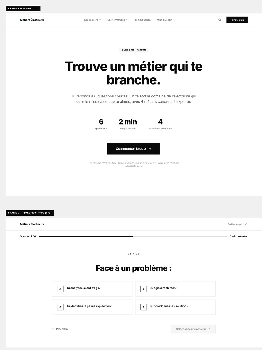 Le système de gabarits, serce wf quiz